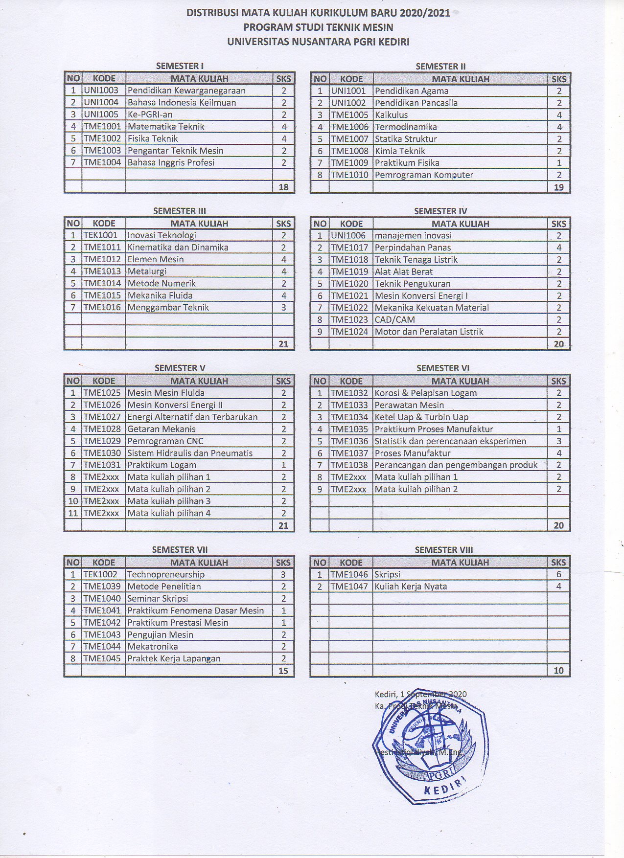 Sebaran Mata Kuliah – Program Studi Teknik Mesin